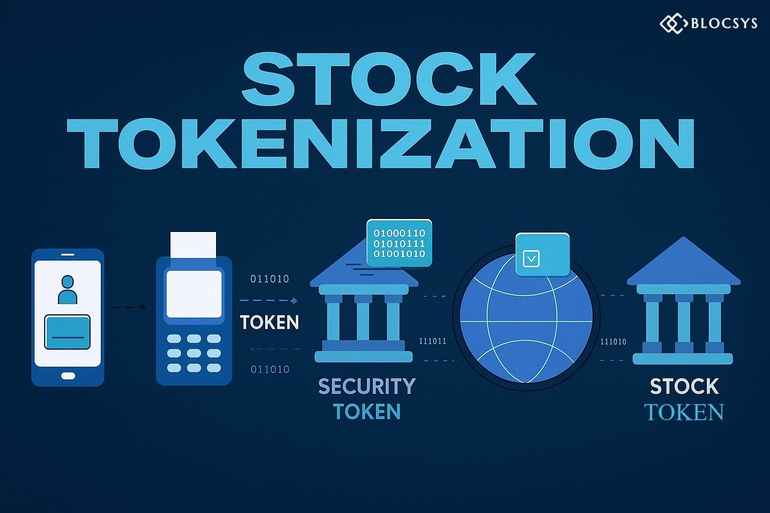Stock Tokenization