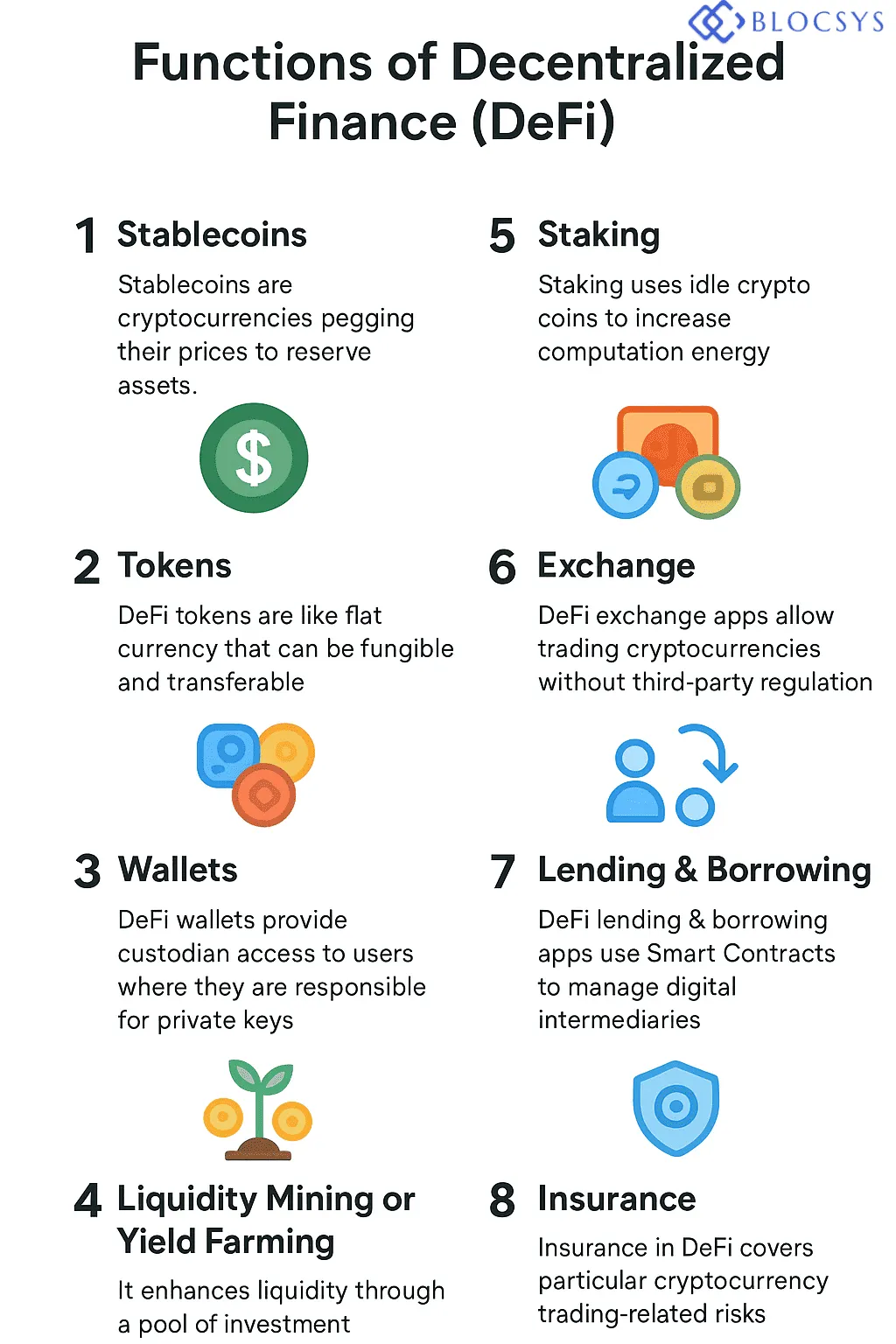 DeFi Trading Ecosystem