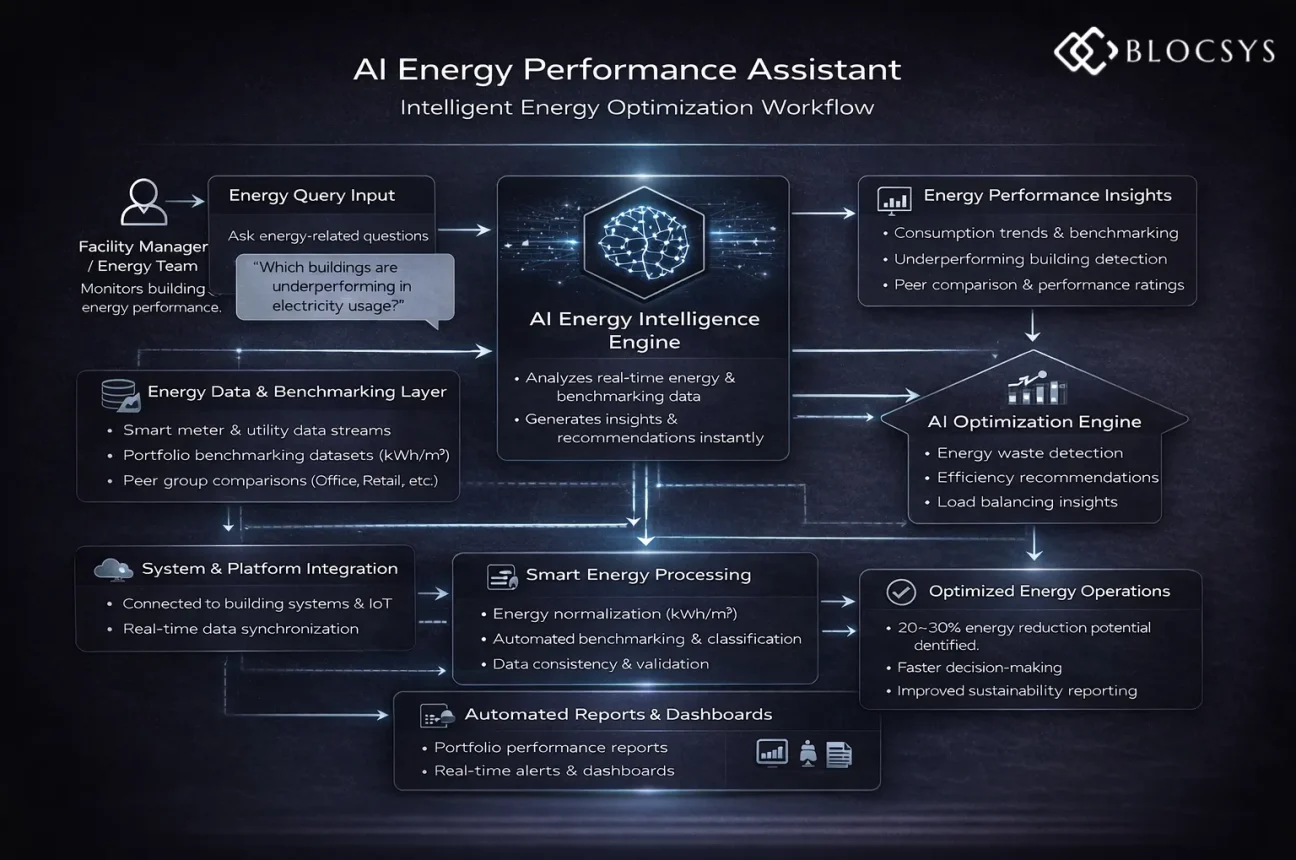 AI Energy Performance Assistant