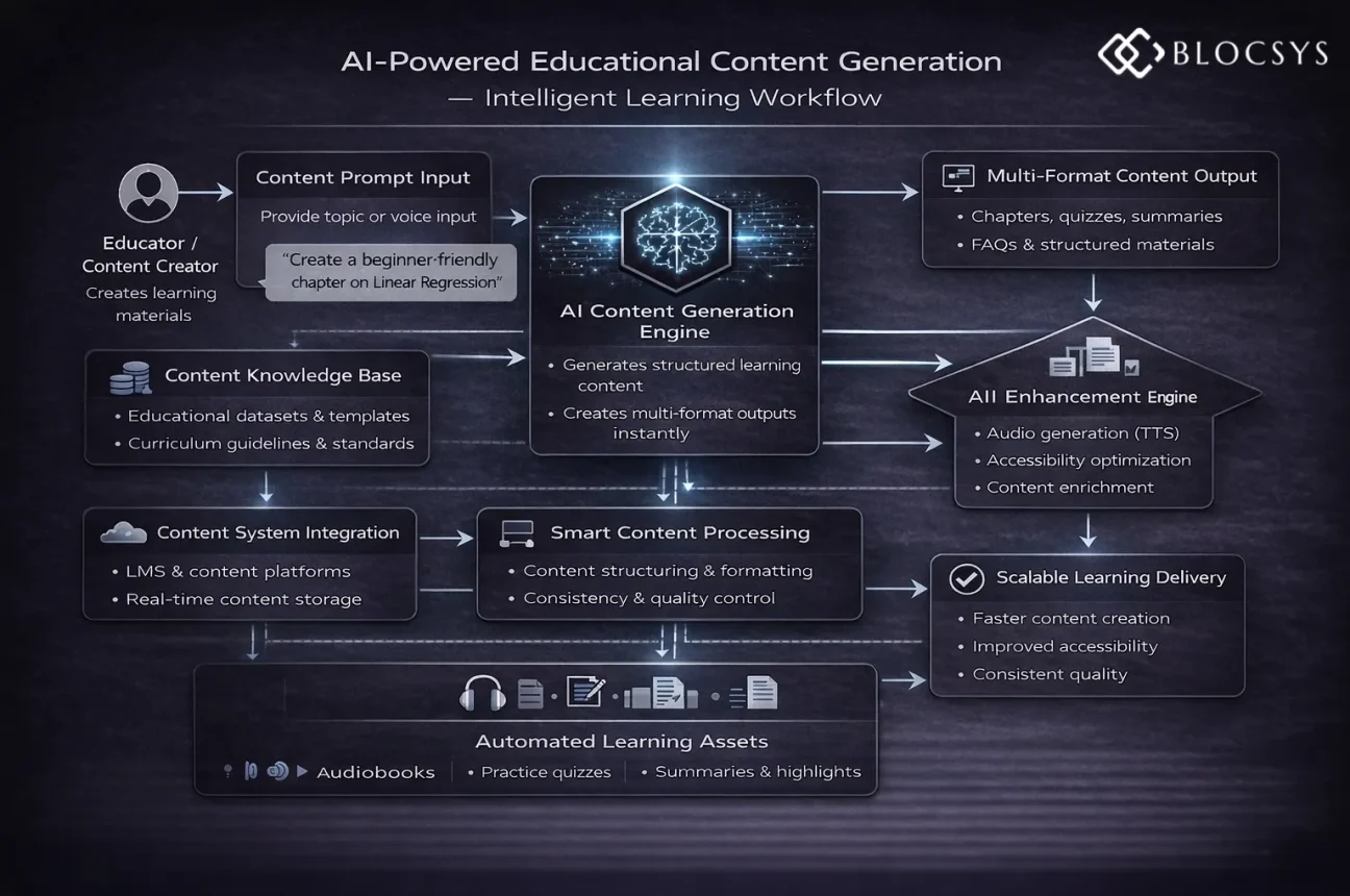 AI-Powered Educational Content Generation