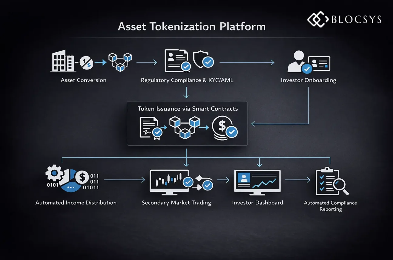 Asset-Tokenization-blocsys