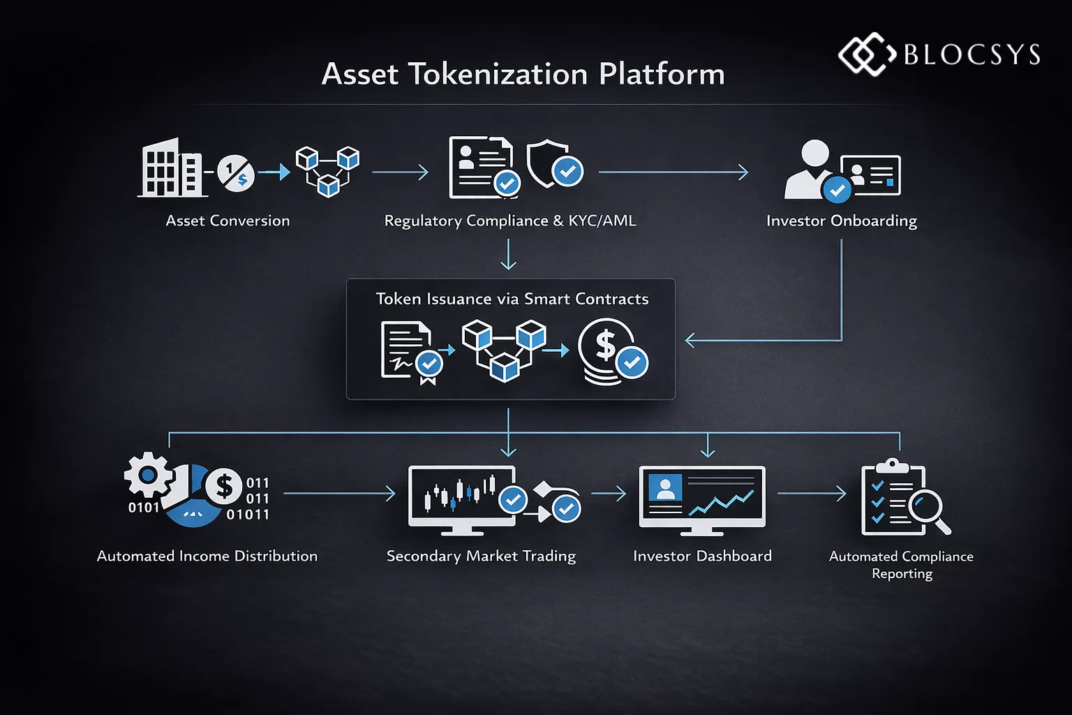 Asset-Tokenization-blocsys
