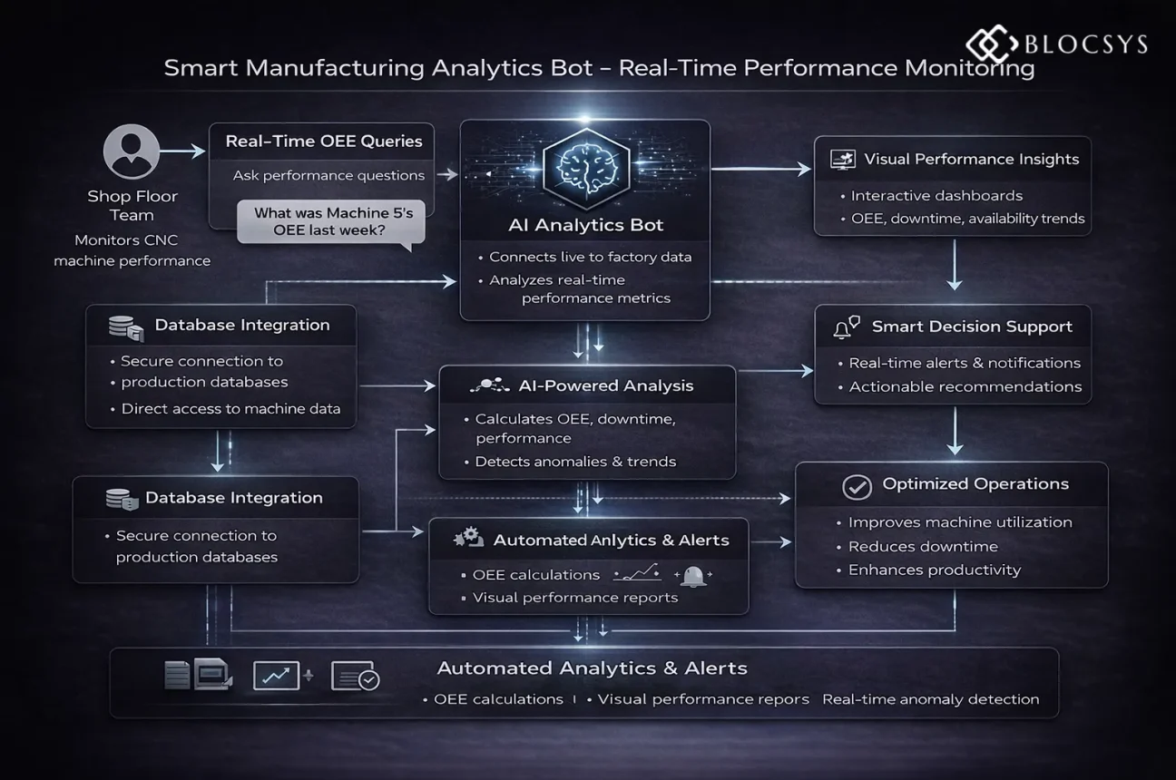 Smart Manufacturing Analytics Bot