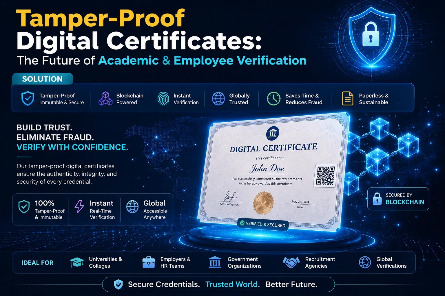 Tamper-Proof Digital Certificates: The Future of Academic & Employee Verification