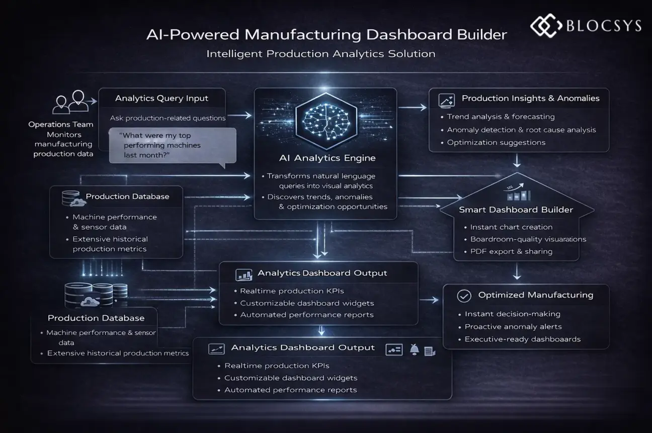 AI-Powered Manufacturing Dashboard Builder