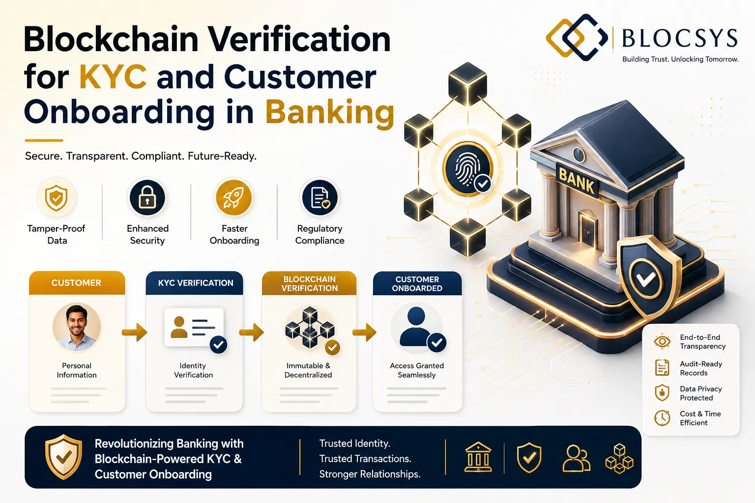 Blockchain Verification for KYC and onboarding in Banking