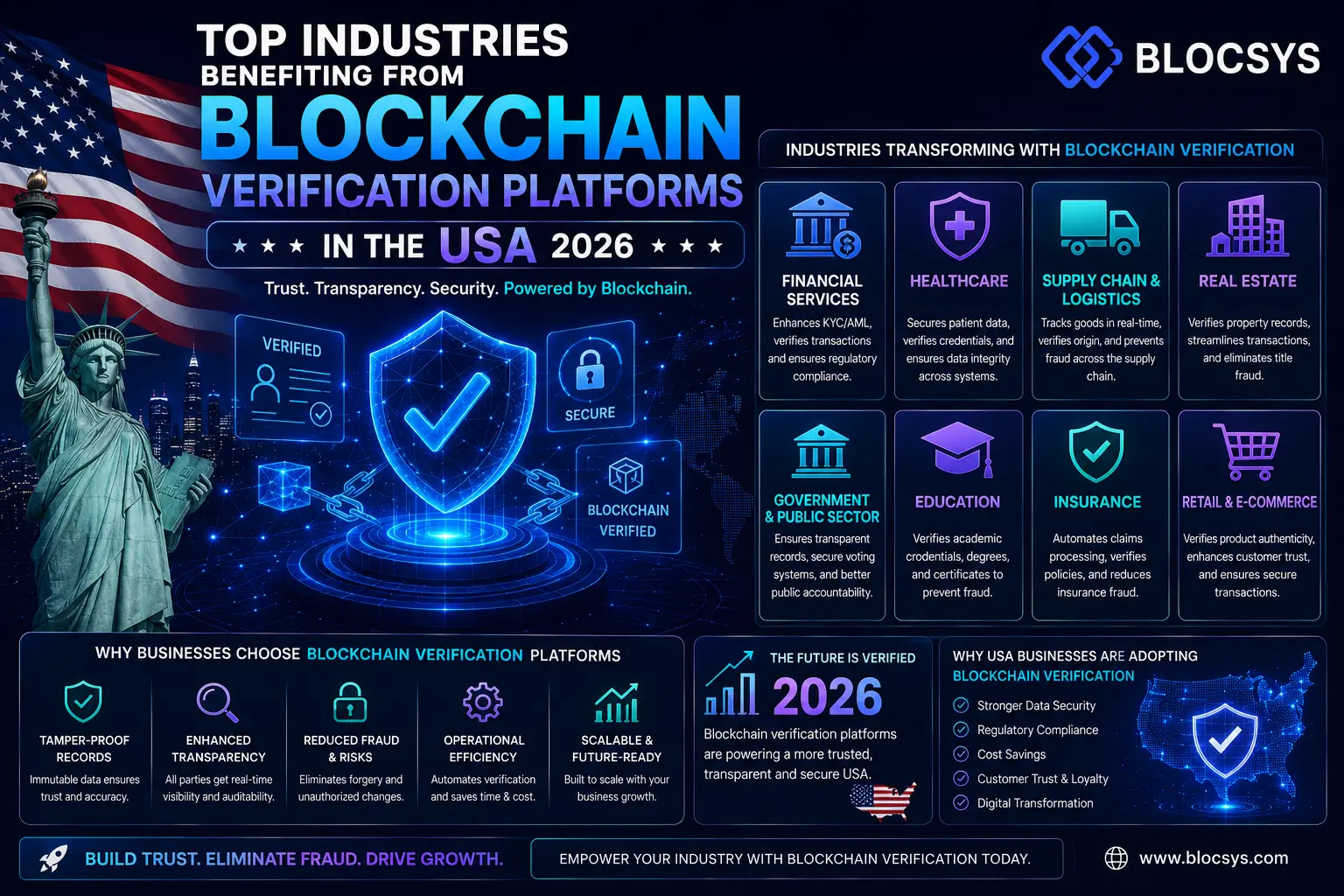 Top Industries Blockchain Verification Platform USA 2026