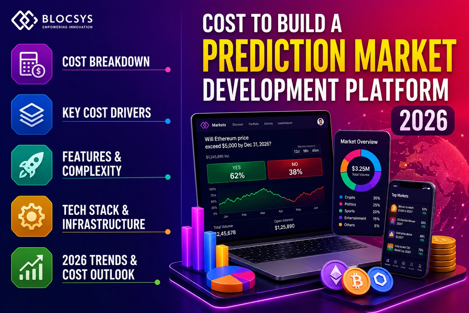 Cost to Build a Prediction Market development Platform 2026