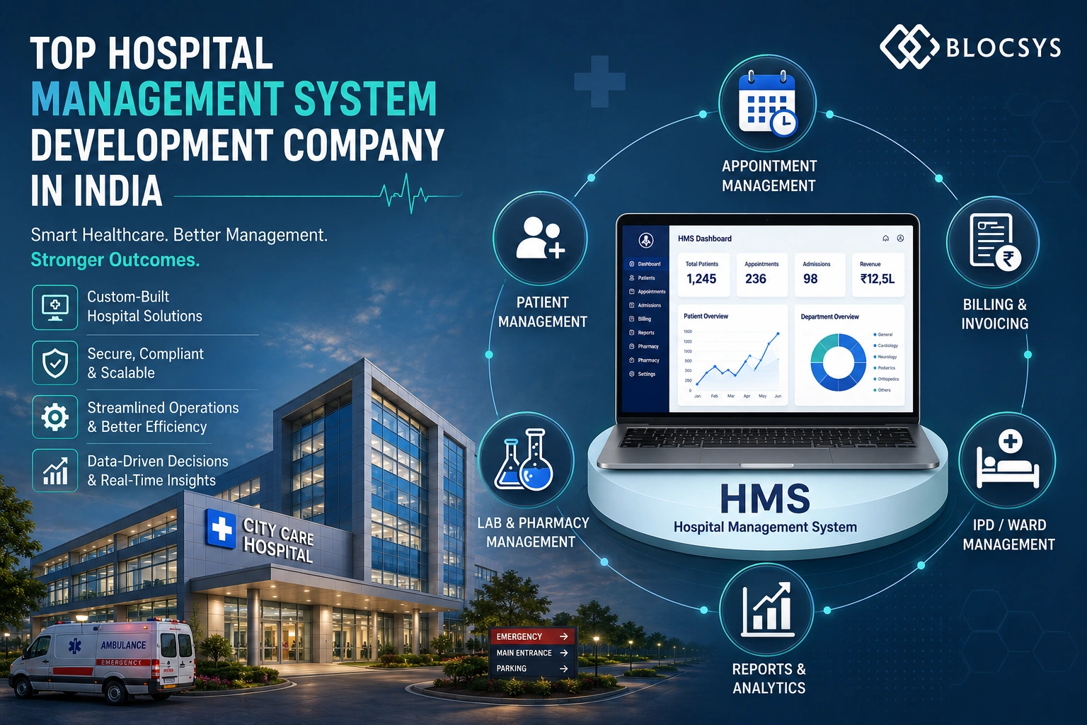 Hospital Management System Development Company in India