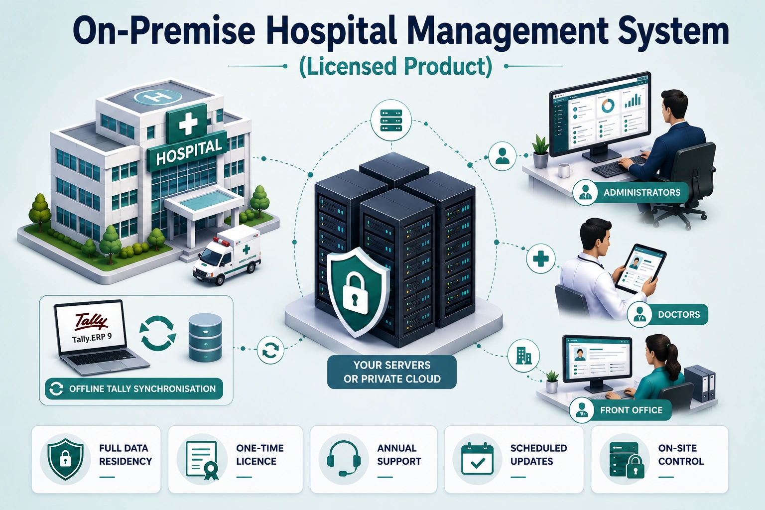On-premise-hospital-management-system