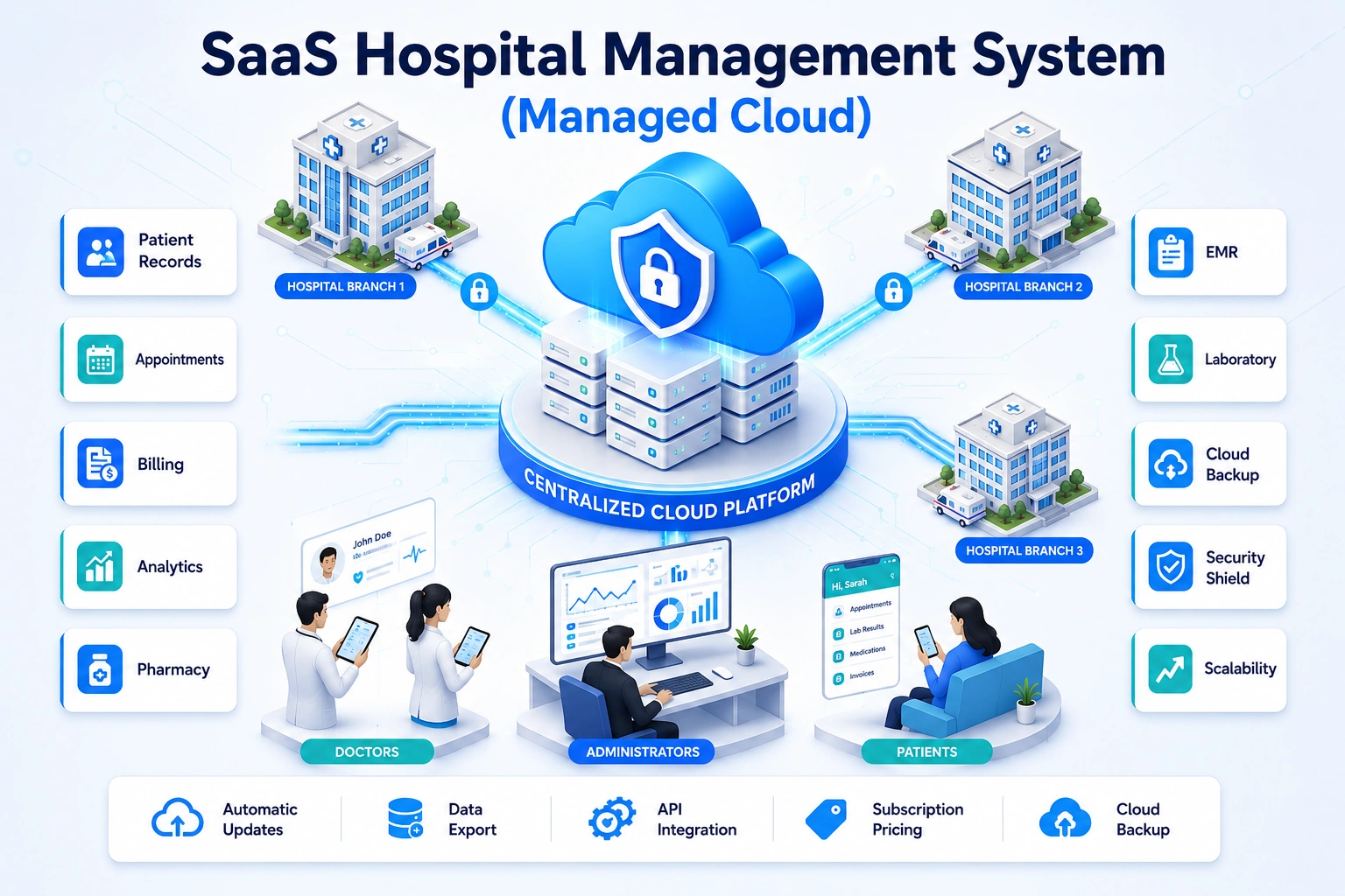 Saas-hospital-management-system